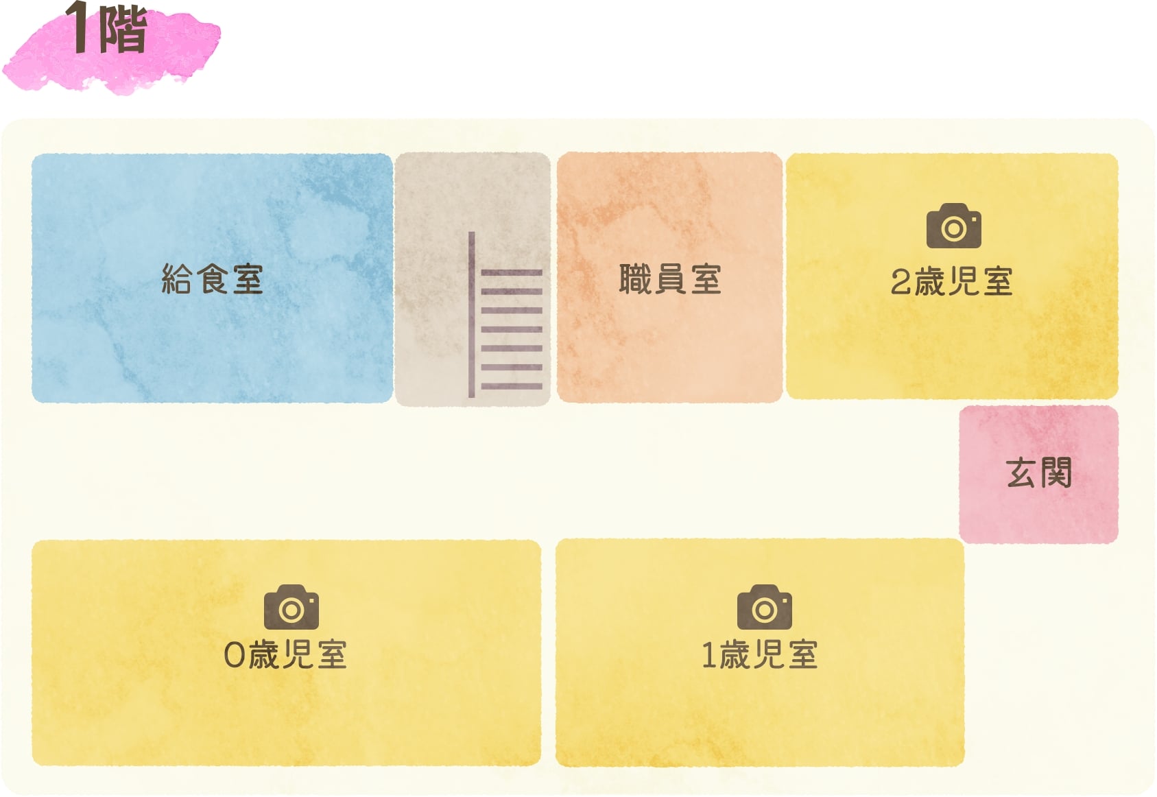 1階